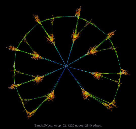 Sandia@fpga_dcop_02