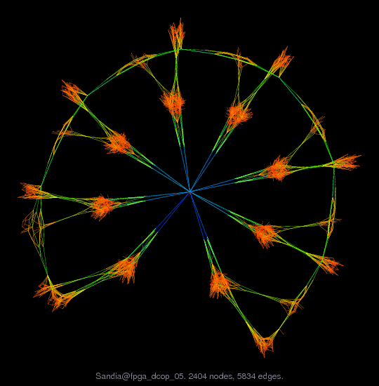 Sandia@fpga_dcop_05