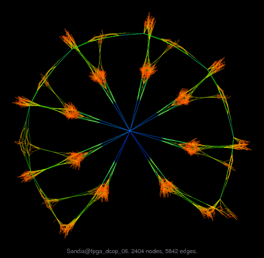 Sandia@fpga_dcop_06