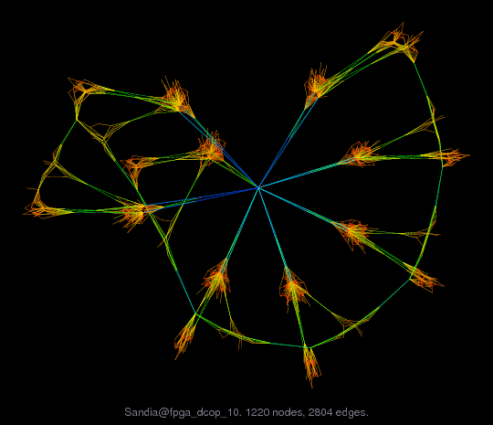 Sandia@fpga_dcop_10