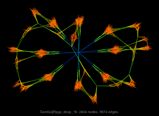 Sandia@fpga_dcop_19