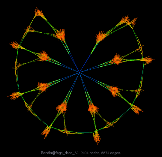 Sandia@fpga_dcop_30