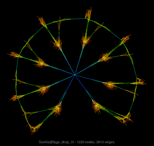 Sandia@fpga_dcop_31