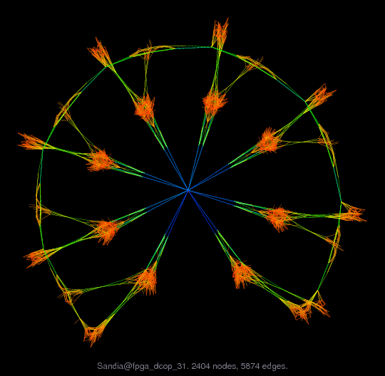 Sandia@fpga_dcop_31