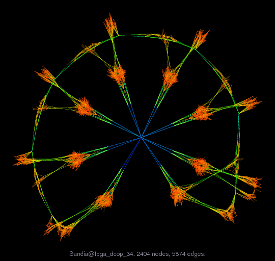 Sandia@fpga_dcop_34