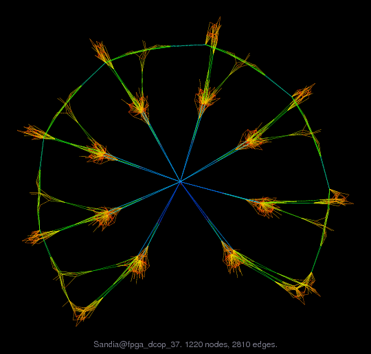 Sandia@fpga_dcop_37