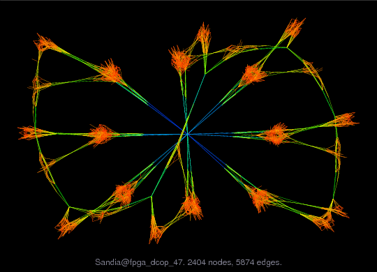 Sandia@fpga_dcop_47