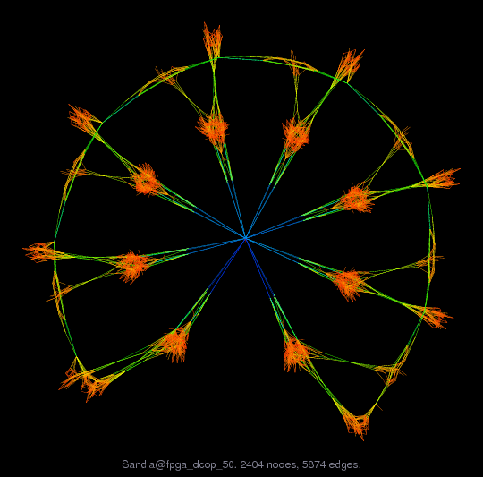 Sandia@fpga_dcop_50