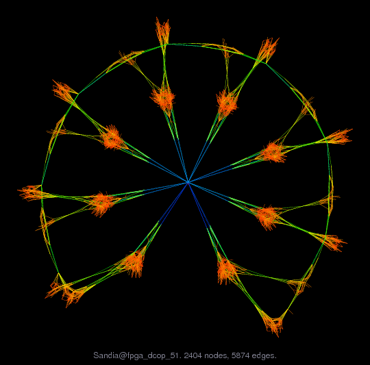 Sandia@fpga_dcop_51