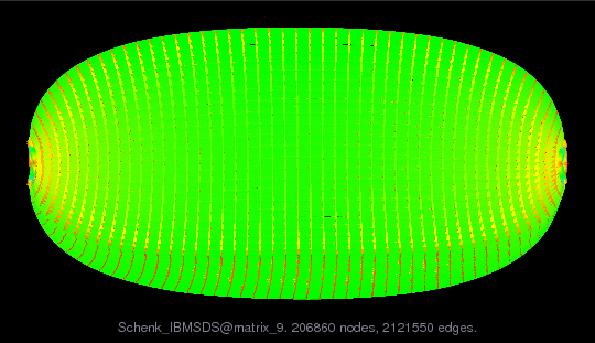 Schenk_IBMSDS@matrix_9