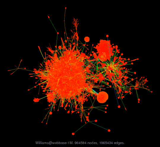 Williams@webbase-1M