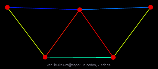 vanHeukelum@cage3