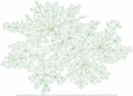 Mathematics Genealogy Project drawing