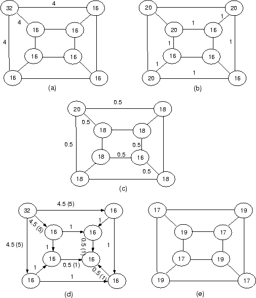 \begin{figure}
\epsfverbosetrue
\centerline {\psfig{figure=diffusion.ps,height=7in}}\end{figure}