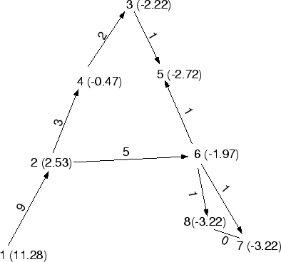 \begin{figure}
\par\epsfxsize =5in
\epsfysize =5in
\vspace{1in}
\hfil\epsffile {A.potential.ps}\hfil
\vspace{-1.1in}
\end{figure}