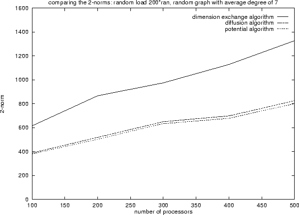 \begin{figure}
\epsfxsize =400pt
\epsfysize =3pt
\vspace{4in}
\hfil\epsffile {flow_norm.ps}\hfil
\end{figure}